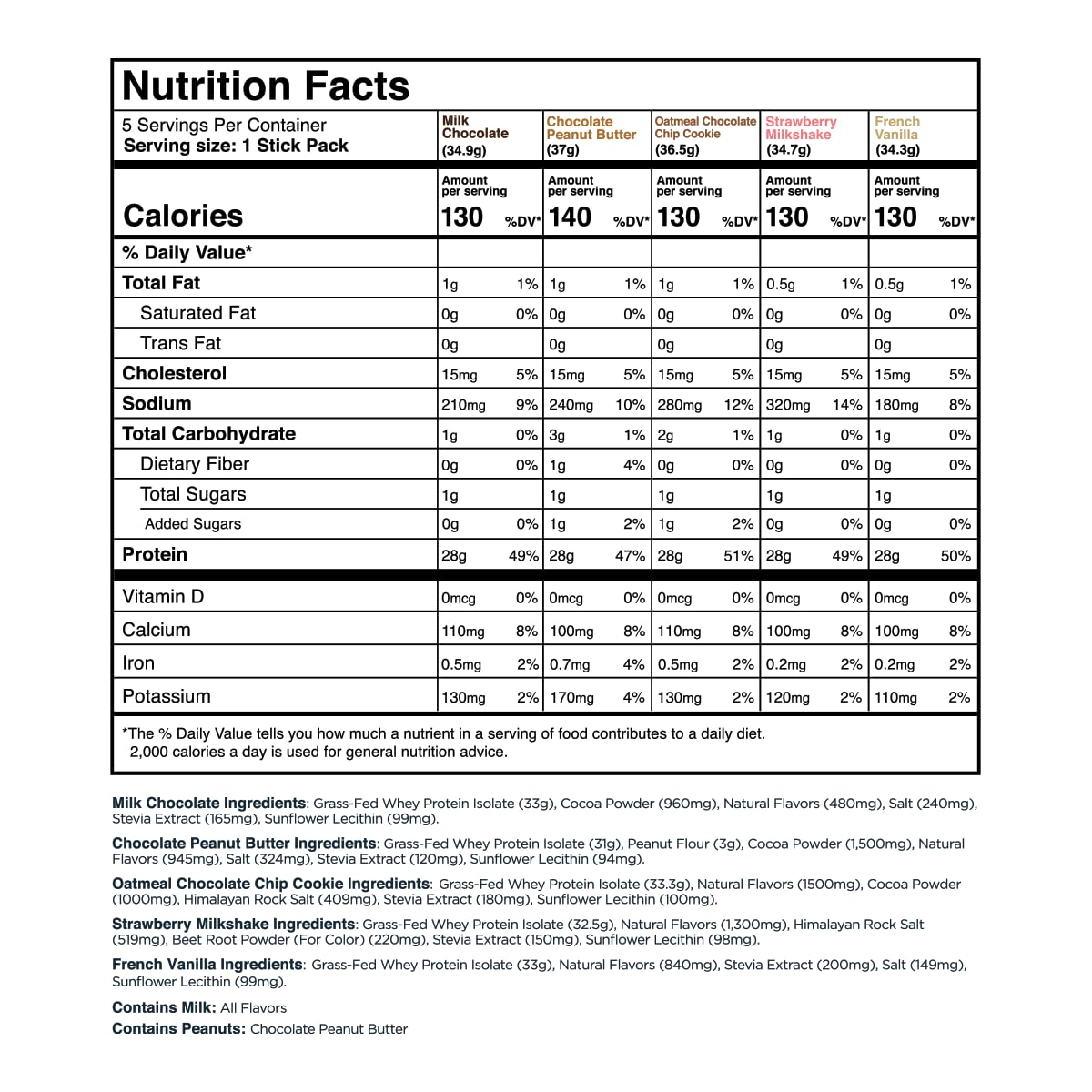Transparent Labs Grass-Fed Whey Protein Isolate - Natural Flavor, Gluten Free Whey Protein Powder w/ 28g of Protein per Serving - FENGGESTORE20