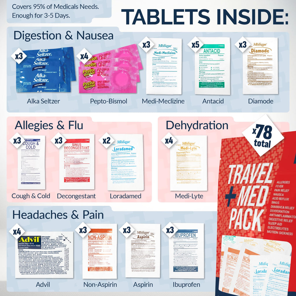 Travel Medicine Kit - 78-Piece TSA-Friendly Med Pack for Flights, Cruises & International Travel | Individually Wrapped Medication Essentials for Any Occasion - FENGGESTORE20
