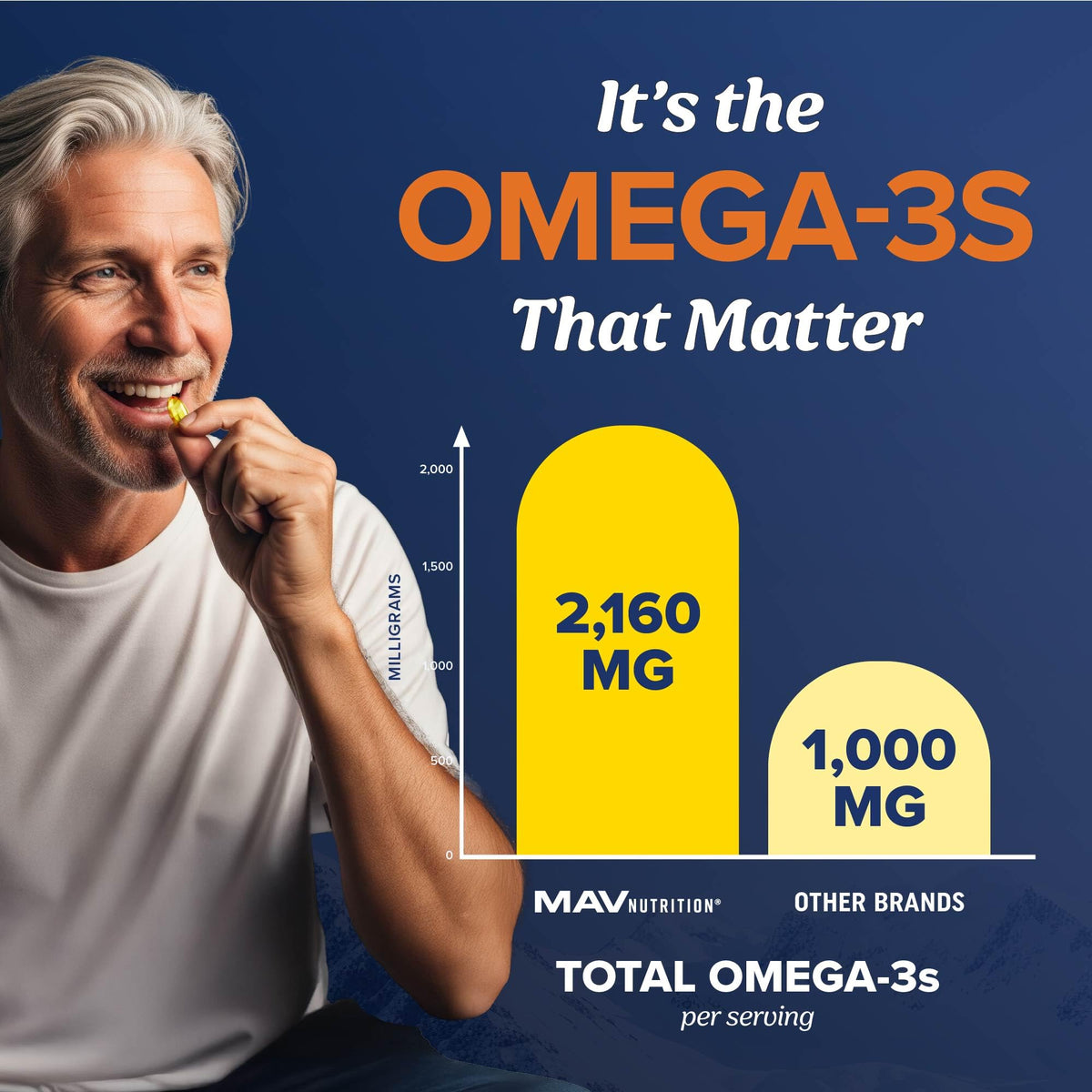 Triple Strength DHA Omega 3 Fish Oil 3600 mg | Over 2100mg Omega-3 Fatty Acids with 860mg of DHA | 1300mg EPA | Best Essential Fatty Acids | Premium Wild Caught & Burpless Fish Oil | 120 ct. - FENGGESTORE20
