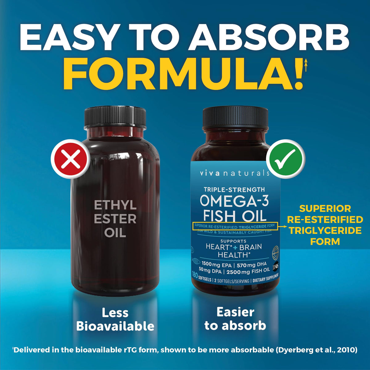 Triple Strength Fish Oil Omega 3 Supplements for Women and Men – 2500 mg High-Potency, Easy-to-Absorb Re-esterified Triglyceride Form, Pescatarian-Friendly DPA Omega 3 EPA DHA Supplement,180 Softgels - FENGGESTORE20