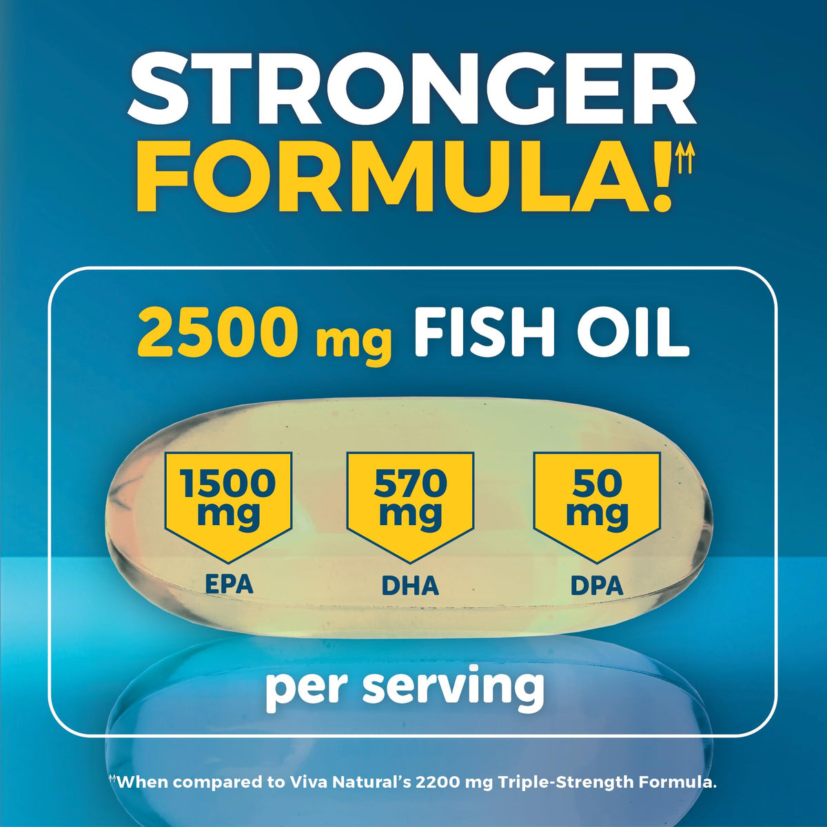 Triple Strength Fish Oil Omega 3 Supplements for Women and Men – 2500 mg High-Potency, Easy-to-Absorb Re-esterified Triglyceride Form, Pescatarian-Friendly DPA Omega 3 EPA DHA Supplement,180 Softgels - FENGGESTORE20