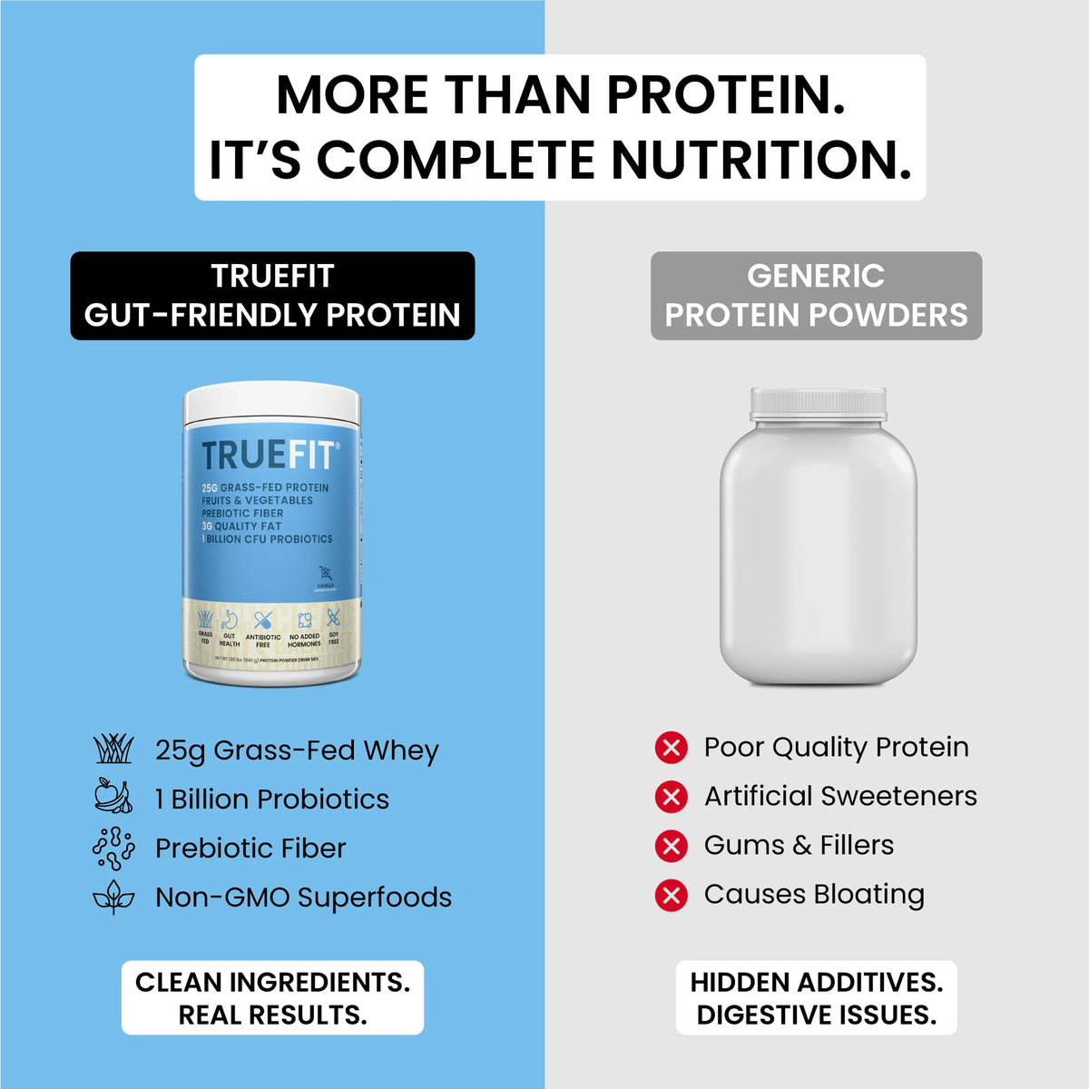 TrueFit High Fiber Protein Powder, Grass-Fed Whey Meal Replacement Shake with Prebiotics, Probiotics, & Organic Superfoods, Keto Friendly, Gluten Free - FENGGESTORE20