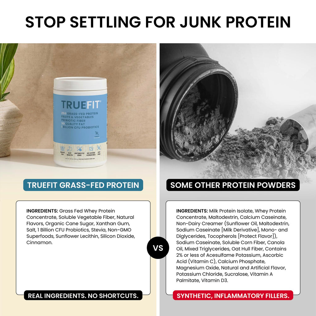 TrueFit High Fiber Protein Powder, Grass-Fed Whey Meal Replacement Shake with Prebiotics, Probiotics, & Organic Superfoods, Keto Friendly, Gluten Free - FENGGESTORE20
