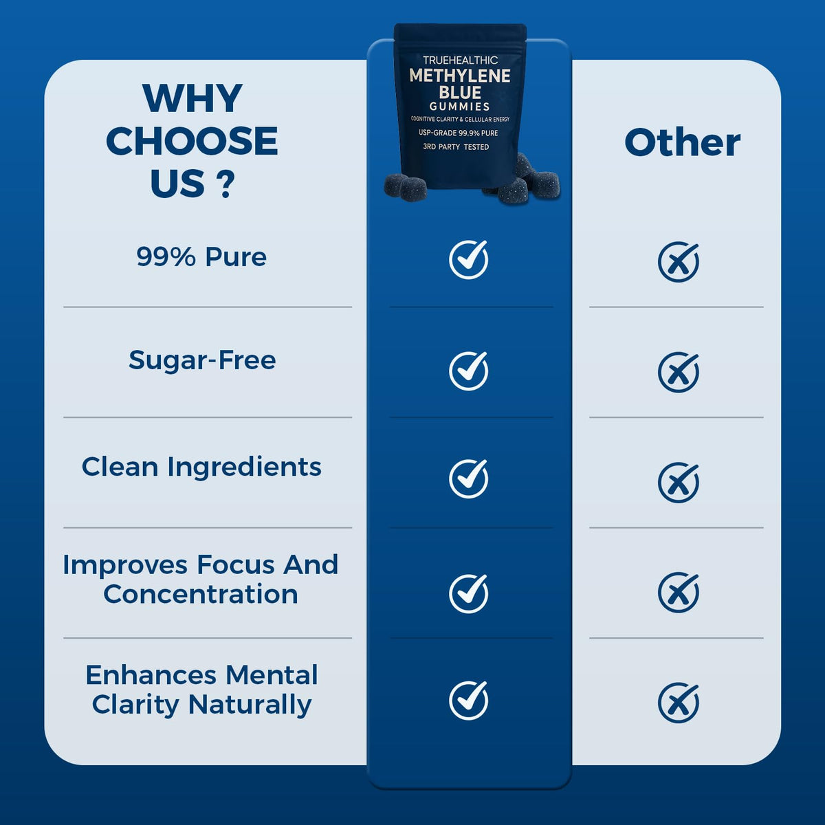 TRUEHEALTHIC Methylene Blue Gummies, for Cognitive Support & Mental Focus, Clean 5mg of Methylene Blue Per Gummy, - FENGGESTORE20
