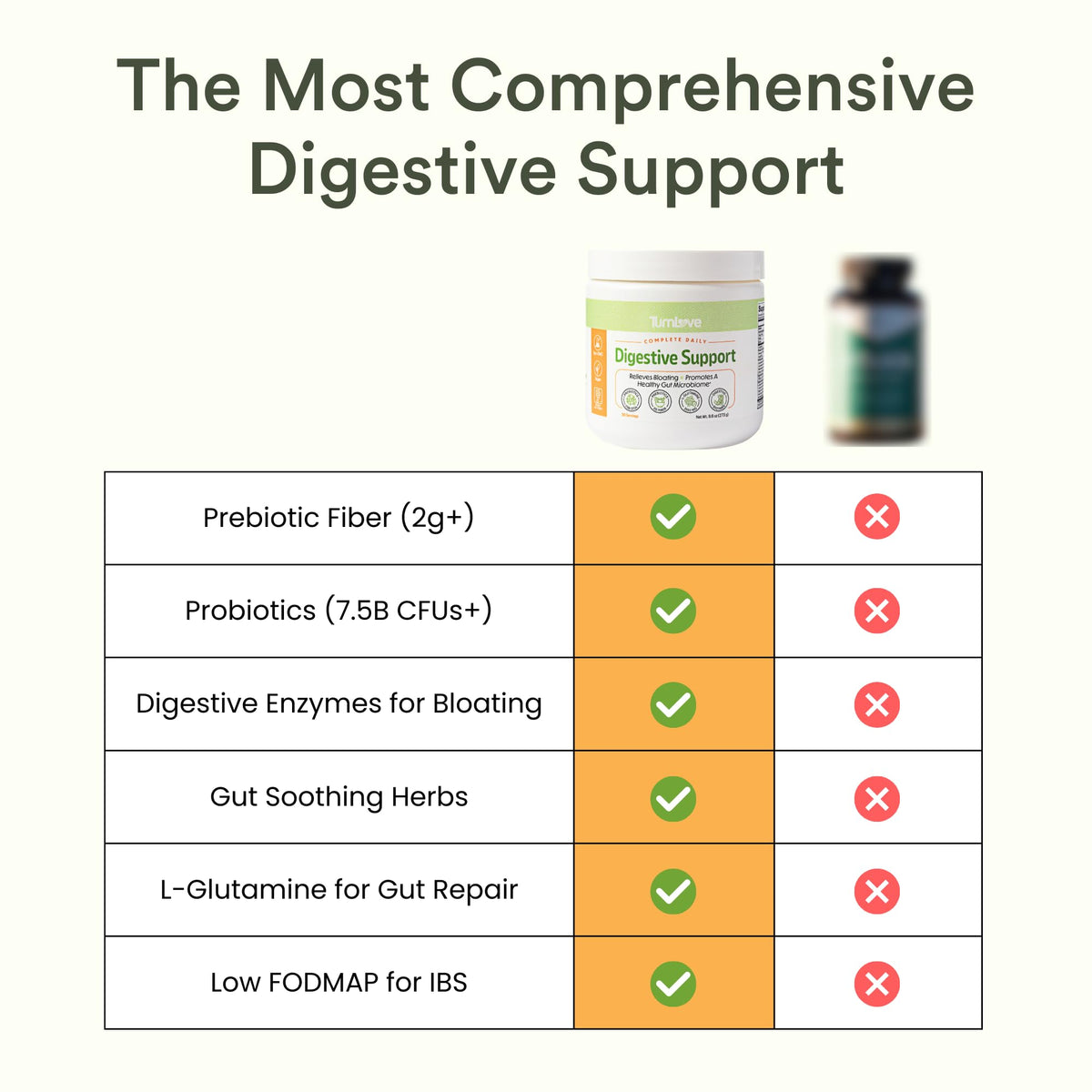 TumLove IBS Relief & Digestive Support Powder – Low FODMAP Certified, Probiotics, Prebiotics, Digestive Enzymes, L-Glutamine & 5 Soothing Herbs - FENGGESTORE20