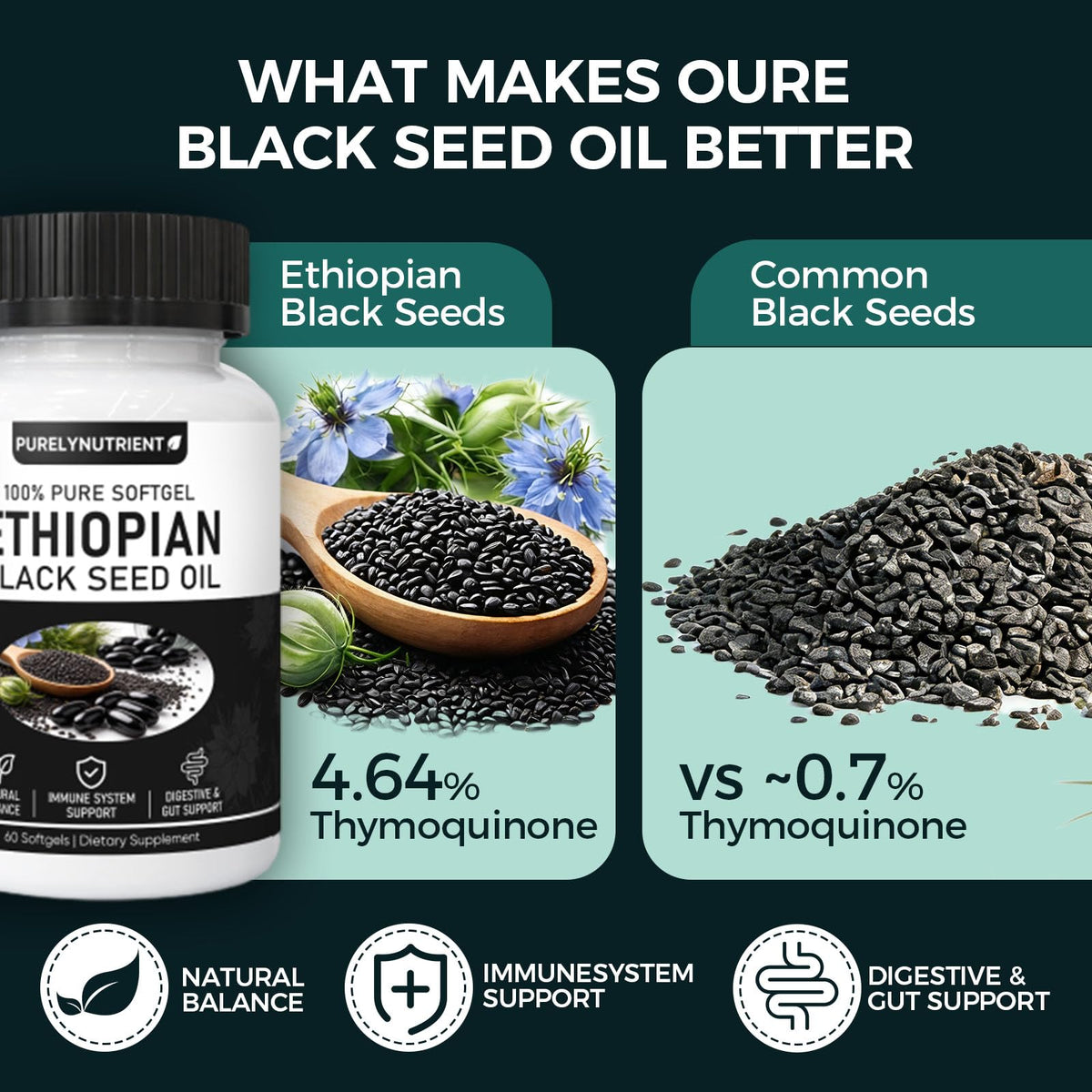 TUVAAZ PURELYNUTRIENT Ethiopian Black Seed Oil Capsules with 4.64% Thymoquinone, Immune Support & Digestion & Energy Booster - FENGGESTORE20
