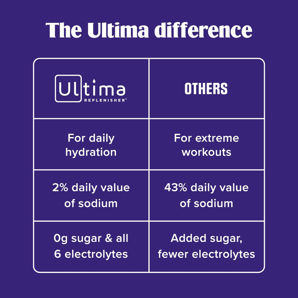 Ultima Replenisher Gut Health Supplement and Electrolytes Powder - Raspberry Lemonade, 14 Stickpacks - FENGGESTORE20