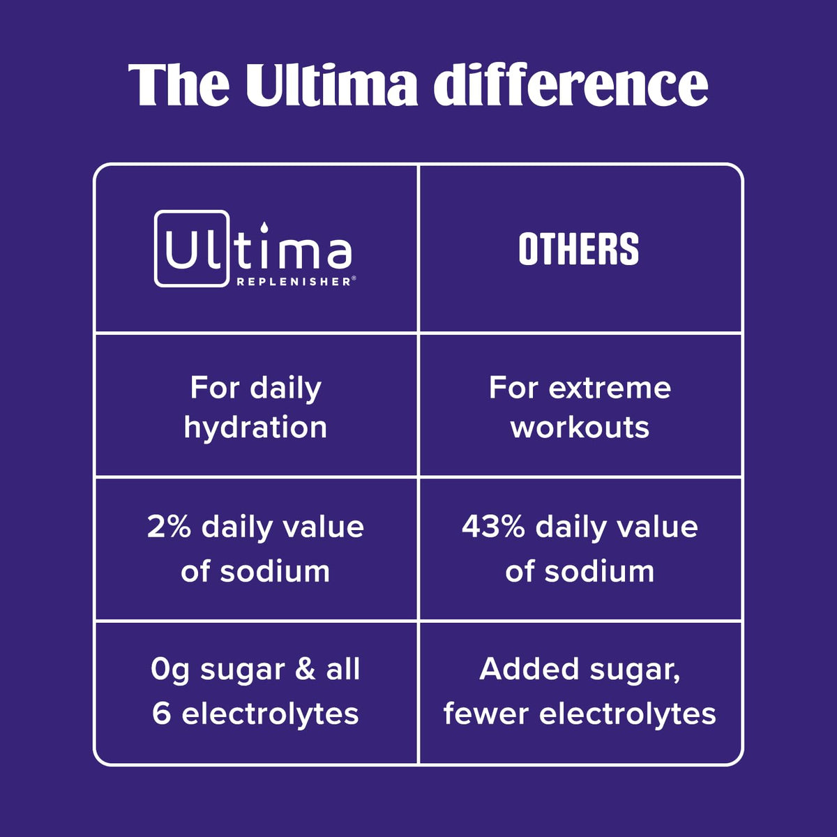 Ultima Replenisher Gut Health Supplement and Electrolytes Powder - Raspberry Lemonade, 14 Stickpacks - FENGGESTORE20