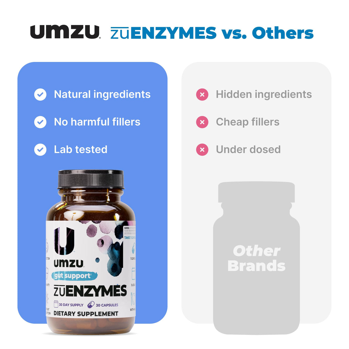 UMZU zuEnzymes Digestive Support Supplement, (30 Day Supply) – 21 Enzyme Blend with Lipase Protease & Amylase – Digestive Enzymes for Gut Health & Probiotic Daily - FENGGESTORE20