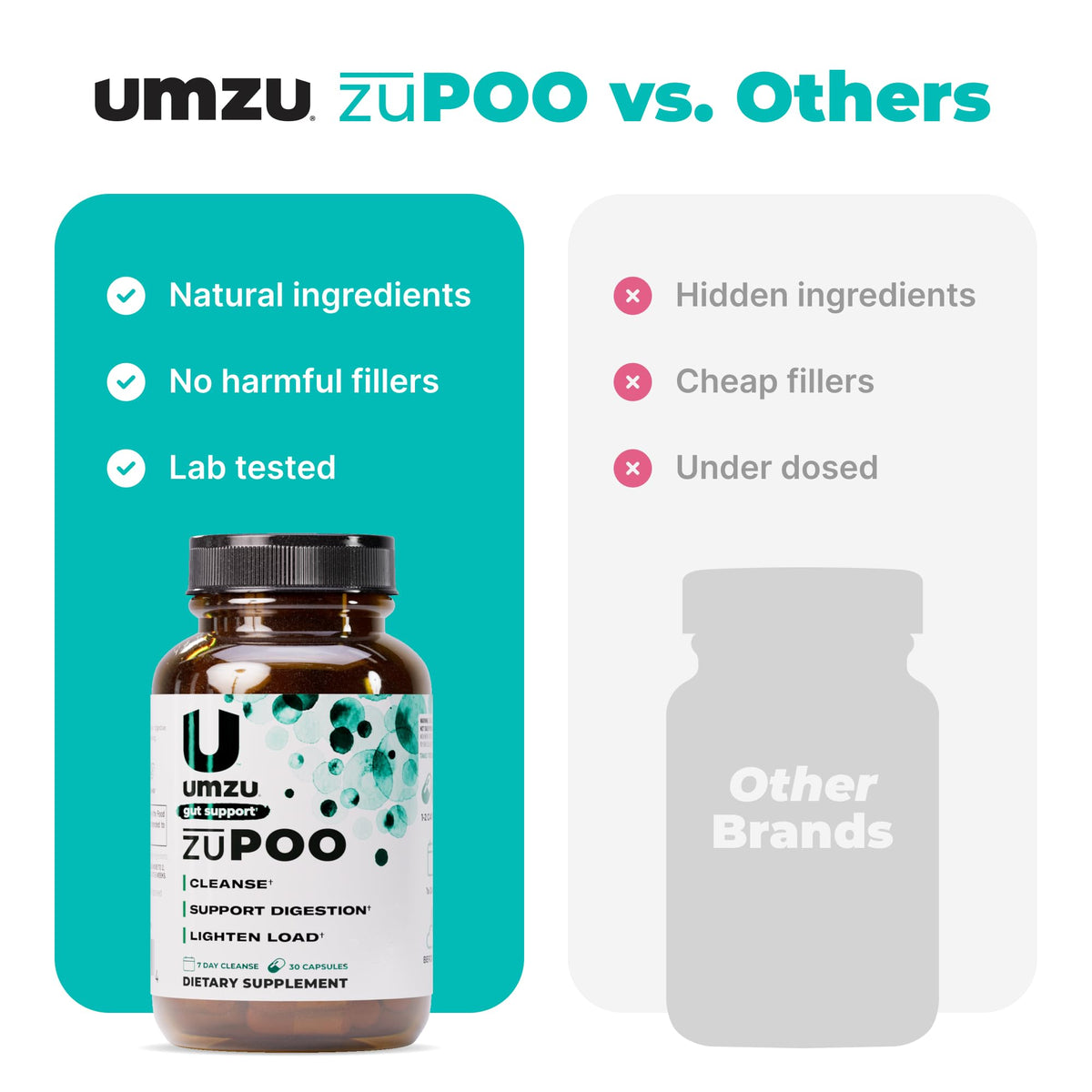 UMZU zuPOO Gut Cleanse Detox, 30 Capsules – 7-Day Natural Colon Cleanse with Cascara Sagrada & Magnesium Citrate – Vegan, Non-GMO - FENGGESTORE20