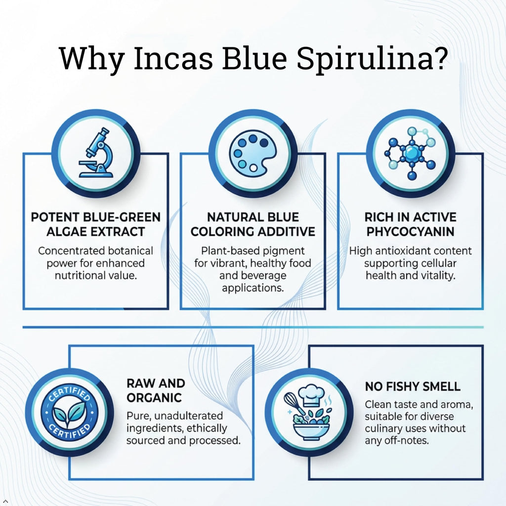 USDA Organic Blue Spirulina Powder (Phycocyanin Extract), No Fishy Smell, 100% Vegan Protein from Blue-Green Algae, 28 Servings - FENGGESTORE20