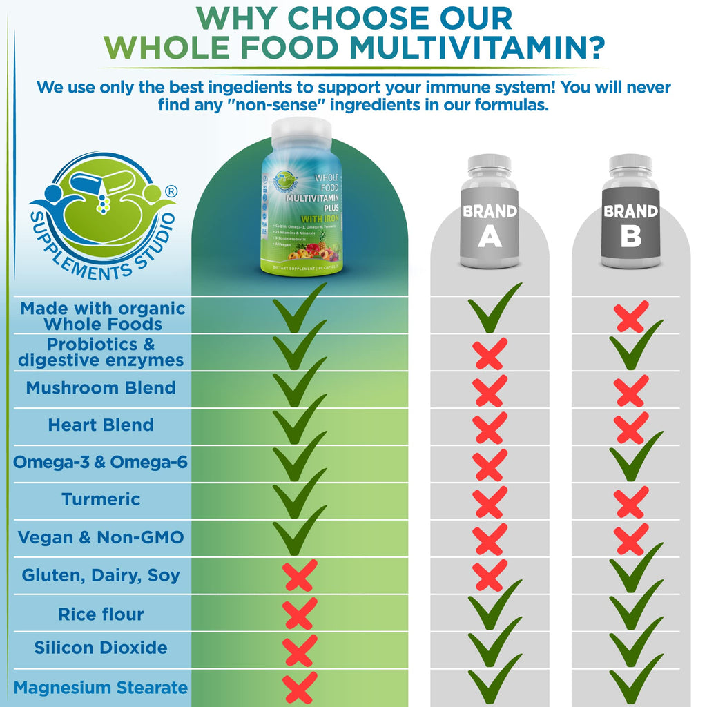 Vegan Whole Food Daily Multivitamin with Iron, Methylated Multivitamin for Women and Men, Made with Fruits & Vegetables, B-Complex, Probiotics, Enzymes - FENGGESTORE20