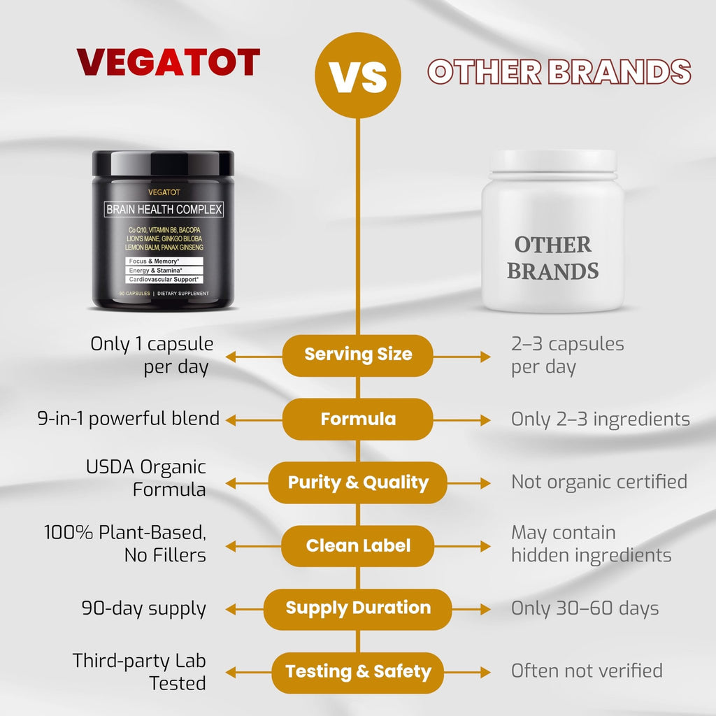 VEGATOT Brain Booster Brain Health Complex Supplement Concentrated with CoQ-10 VIT B6 Lion's Mane Ginkgo Biloba Lemon Balm Ginseng - FENGGESTORE20