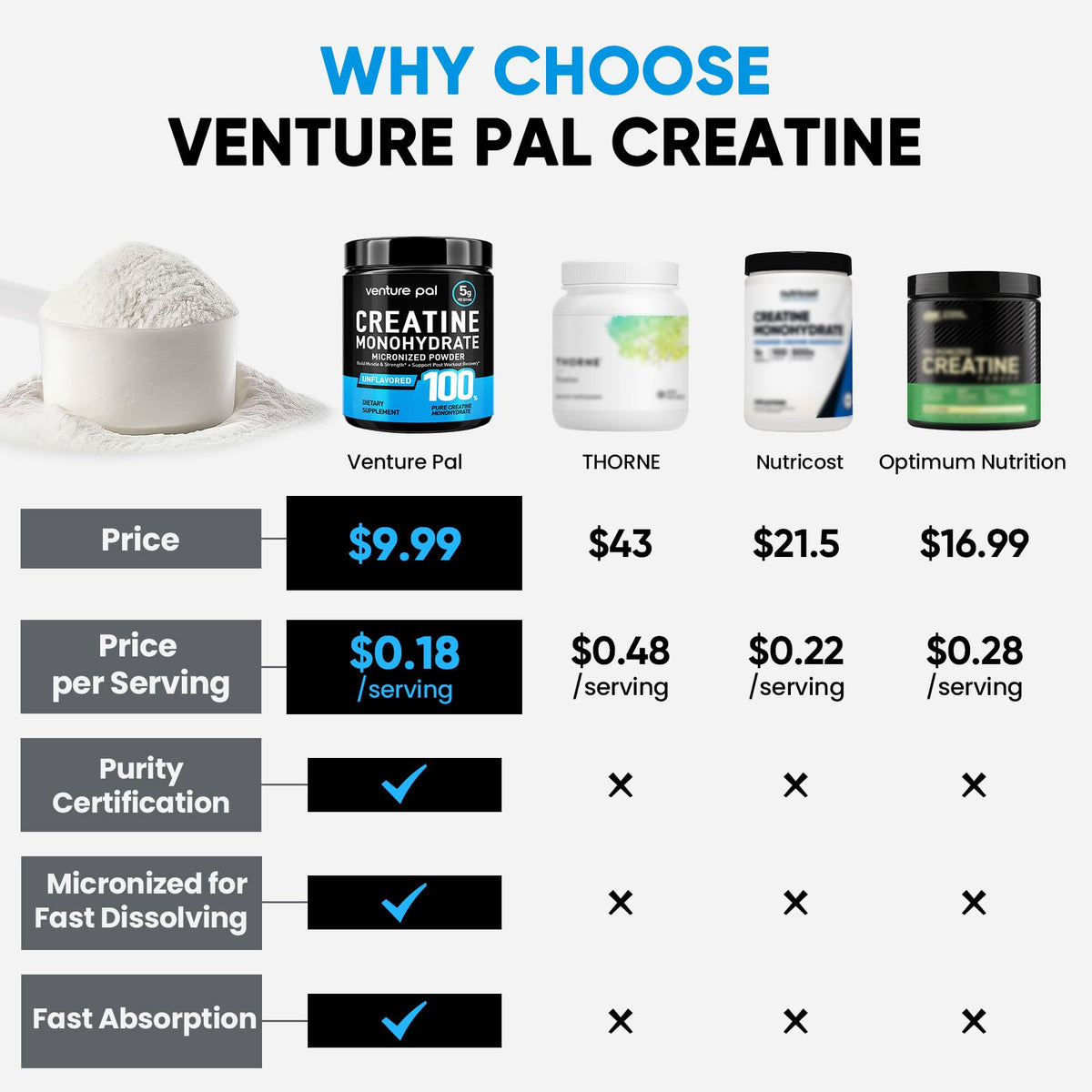 Venture Pal 100% Pure Micronized Creatine Monohydrate Powder, Unflavored Creatine for Women & Men, Vegan, Keto, Gluten Free, 5 g (5000mg) per Serving - FENGGESTORE20