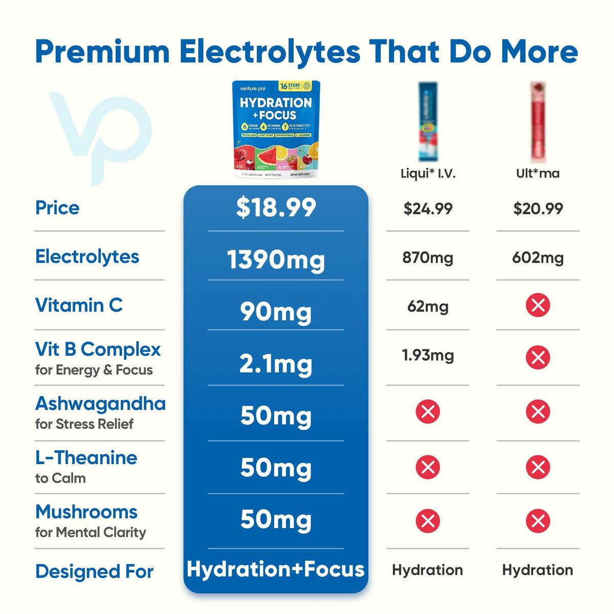 Venture Pal 2-in-1 Hydration Packets + Focus Support Electrolytes Powder, 7 Electrolytes + Vitamins, Magnesium, Lion's Mane & L-Theanine - FENGGESTORE20