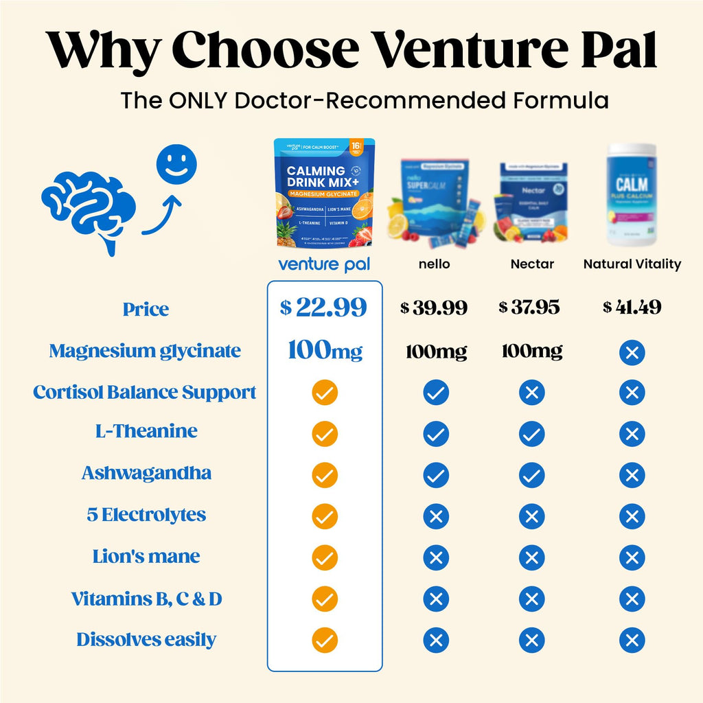 Venture Pal Calm Drink Mix, 12-in-1 Cortisol Reducer and Sleep Aid with Magnesium Glycinate, Ashwagandha, L-Theanine,Vitamin D, Calm Magnesium Powder - FENGGESTORE20