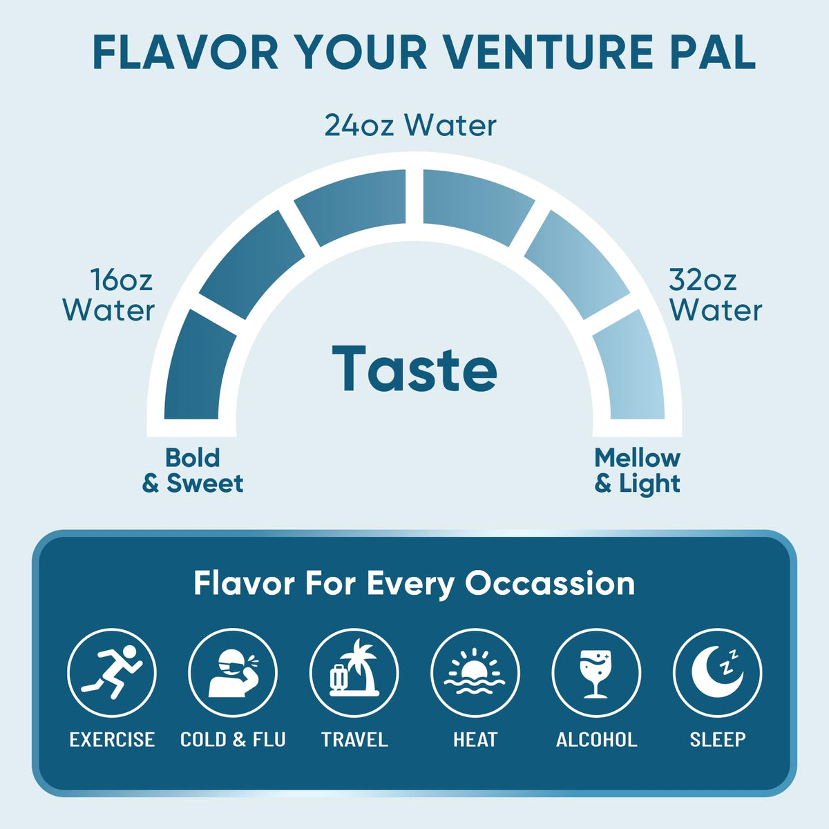 Venture Pal Sugar Free Electrolyte Powder Packets - Liquid Daily IV Hydration Packets | Electrolytes Drink Mix with 5 Vitamins & 7 Electrolytes | Keto Friendly - FENGGESTORE20