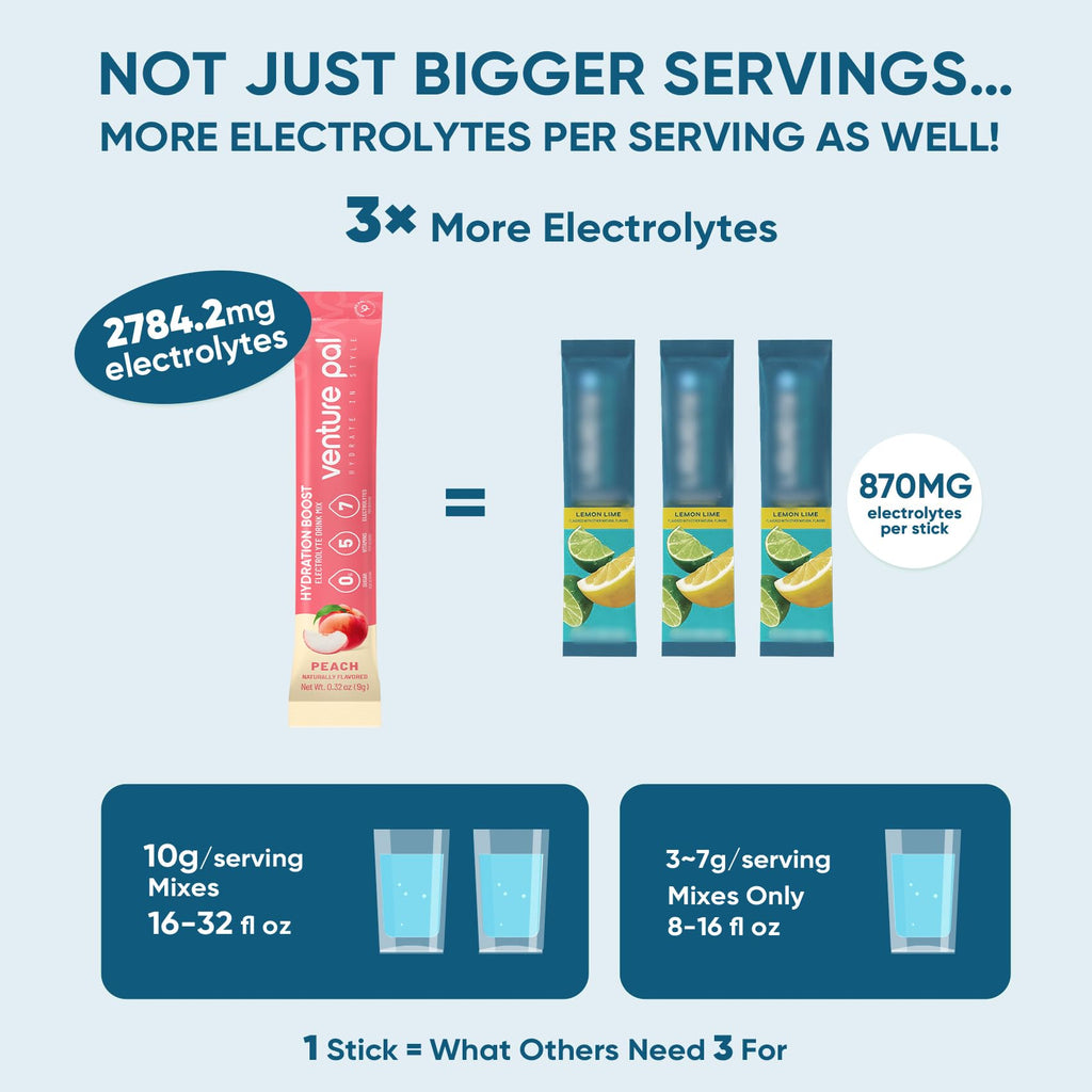 Venture Pal Sugar Free Electrolyte Powder Packets - Liquid Daily IV Hydration Packets | Electrolytes Drink Mix with 5 Vitamins & 7 Electrolytes | Keto Friendly - FENGGESTORE20