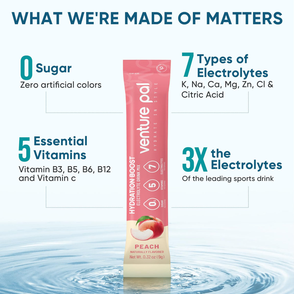 Venture Pal Sugar Free Electrolyte Powder Packets - Liquid Daily IV Hydration Packets | Electrolytes Drink Mix with 5 Vitamins & 7 Electrolytes | Keto Friendly - FENGGESTORE20