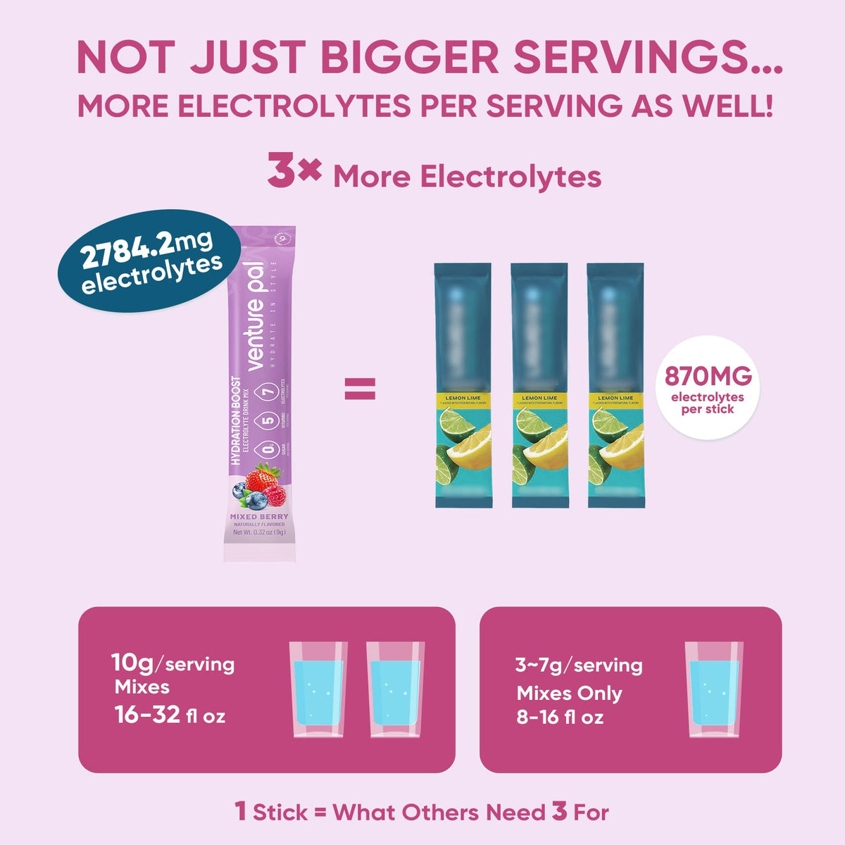 Venture Pal Sugar Free Electrolyte Powder Packets - Liquid Daily IV Hydration Packets | Electrolytes Drink Mix with 5 Vitamins & 7 Electrolytes | Keto Friendly | Non-GMO | Certified Vegan | 16 Sticks - FENGGESTORE20