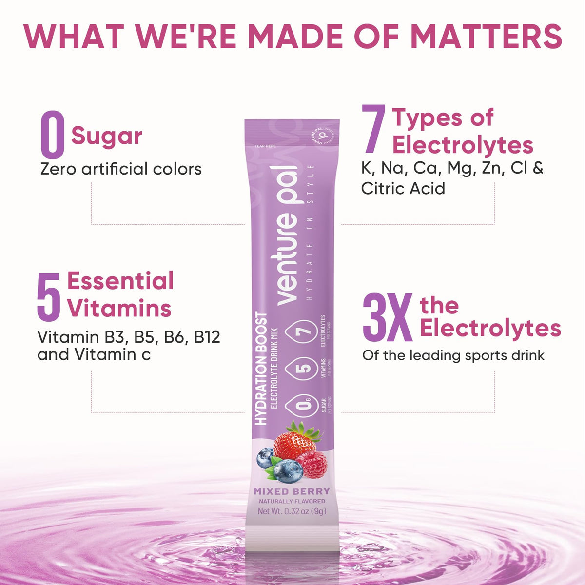 Venture Pal Sugar Free Electrolyte Powder Packets - Liquid Daily IV Hydration Packets | Electrolytes Drink Mix with 5 Vitamins & 7 Electrolytes | Keto Friendly | Non-GMO | Certified Vegan | 16 Sticks - FENGGESTORE20