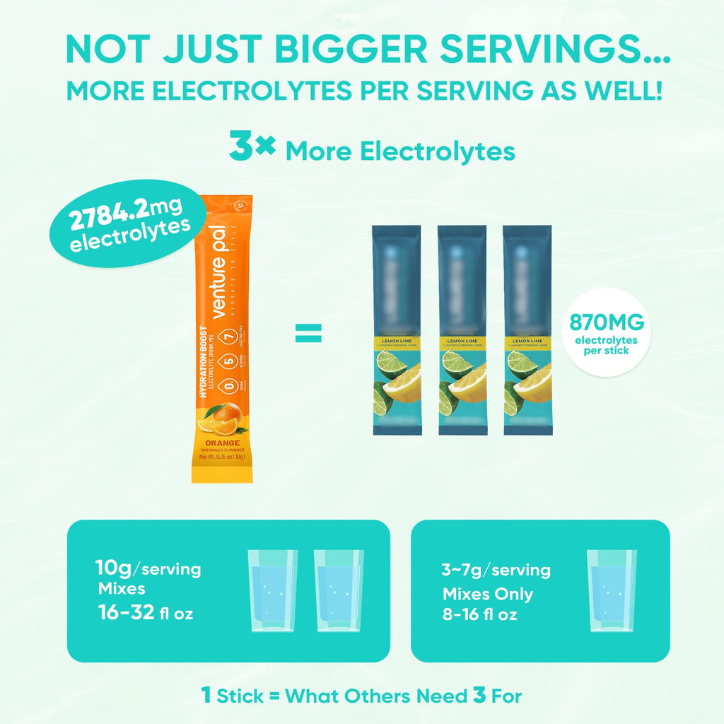 Venture Pal Sugar Free Electrolytes Powder Packets - Liquid Daily IV Hydration Packets | Instantly Hydrating & Party Recovery | 5 Vitamins & 7 Electrolytes - FENGGESTORE20