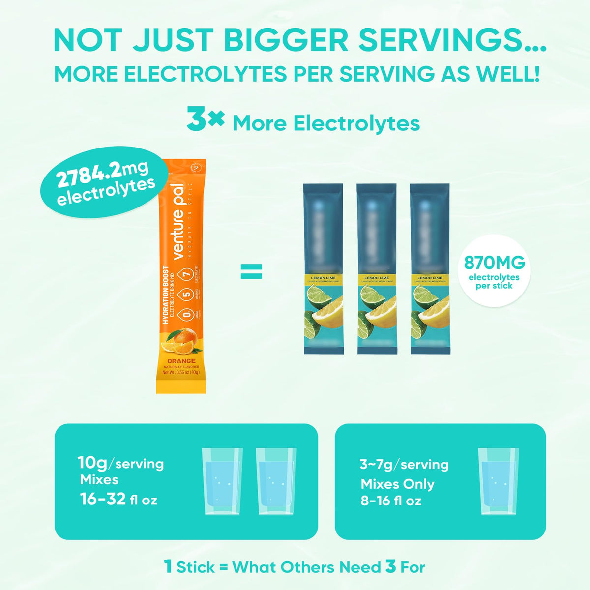 Venture Pal Sugar Free Electrolytes Powder Packets - Liquid Daily IV Hydration Packets | Instantly Hydrating & Party Recovery | 5 Vitamins & 7 Electrolytes - FENGGESTORE20