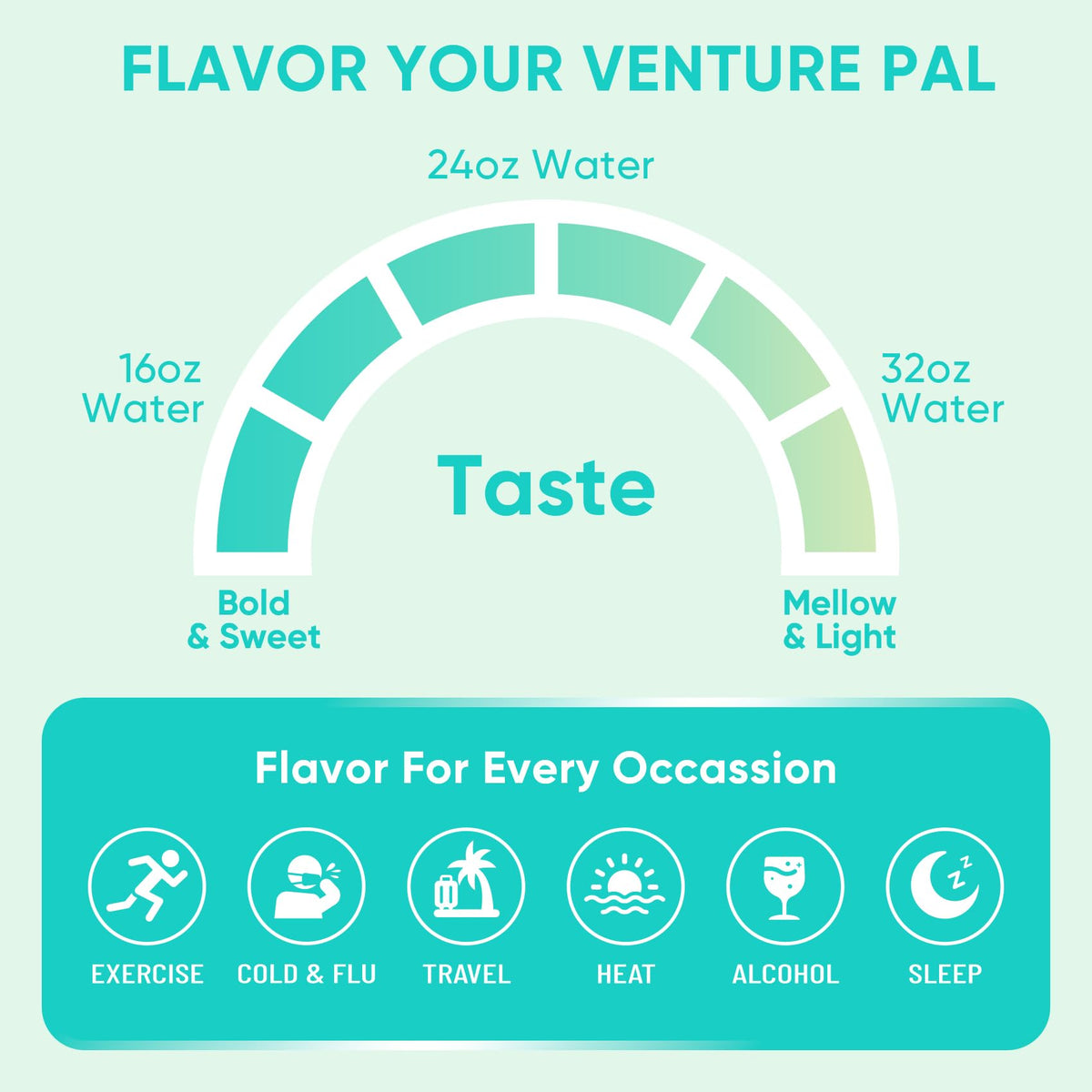 Venture Pal Sugar Free Electrolytes Powder Packets - Liquid Daily IV Hydration Packets | Instantly Hydrating & Party Recovery | 5 Vitamins & 7 Electrolytes - FENGGESTORE20