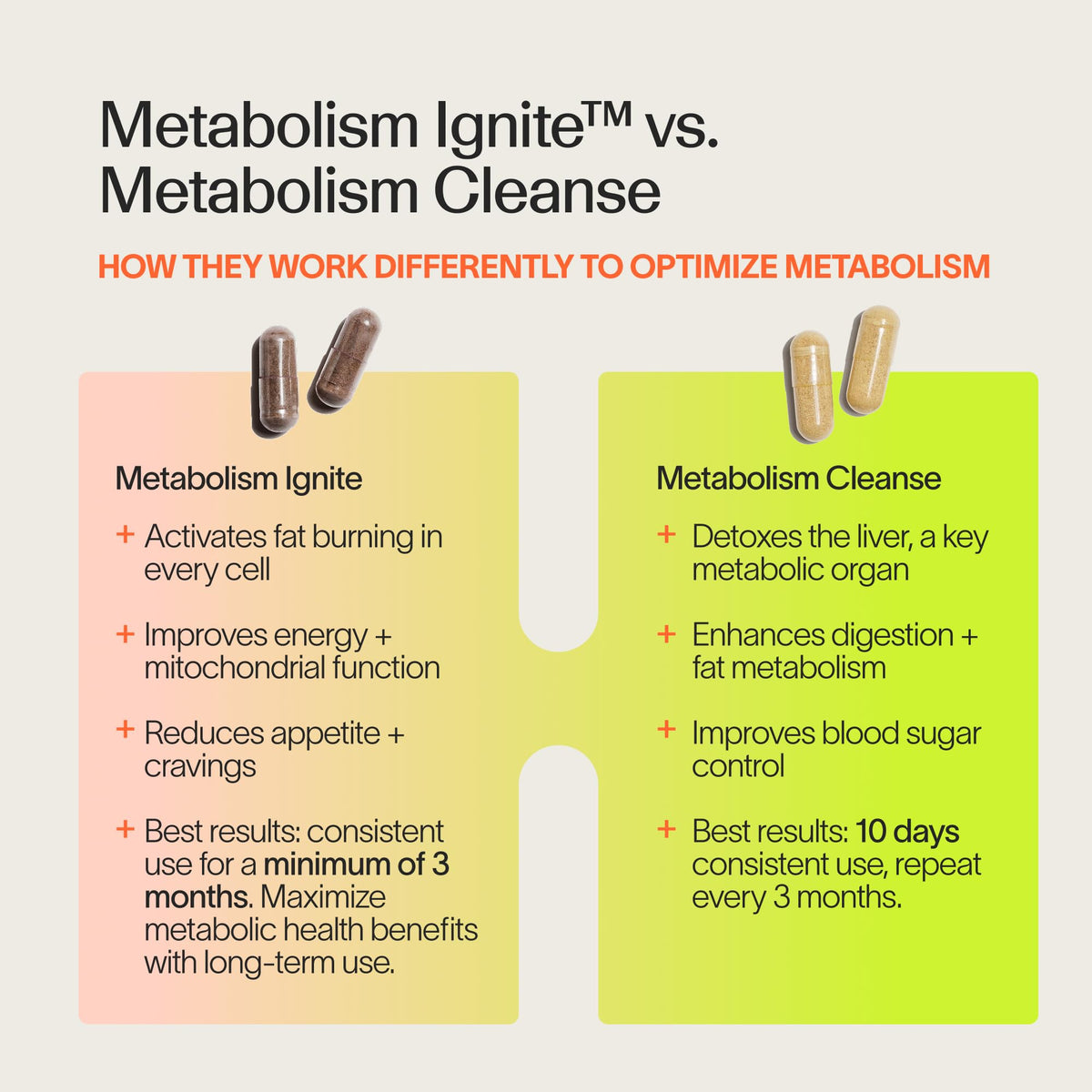 Veracity Metabolism Cleanse - 10 Day Liver Detox, Improves Fat Digestion, Optimizes Metabolism - Helps Regulate Hormones - Toxin Free, Gluten Free, Vegan - FENGGESTORE20