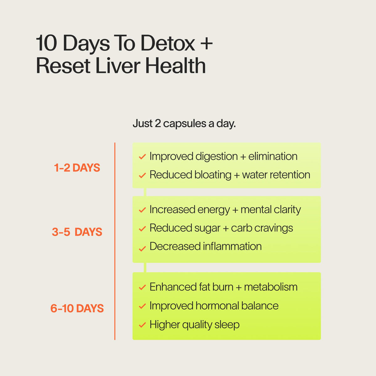 Veracity Metabolism Cleanse - 10 Day Liver Detox, Improves Fat Digestion, Optimizes Metabolism - Helps Regulate Hormones - Toxin Free, Gluten Free, Vegan - FENGGESTORE20