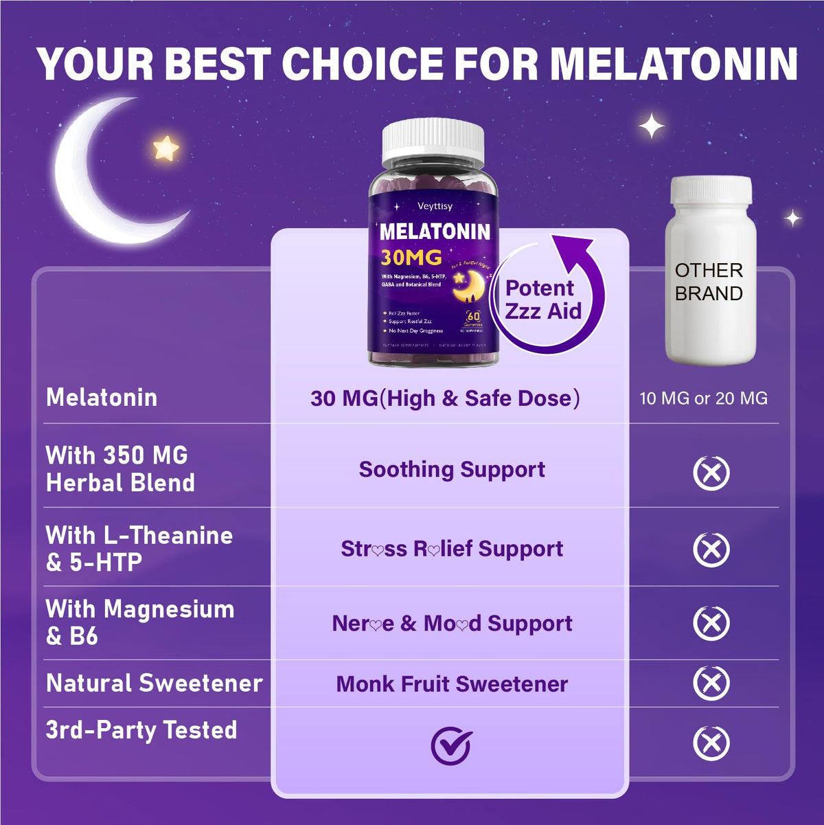 Veyttisy Melatonin 30mg Gummies for Adults - Sugar Free Melatonin Gummies Maximum Strength with Magnesium, B6, GABA & Botanical Blend - Non-Habit Forming,Vegan - FENGGESTORE20