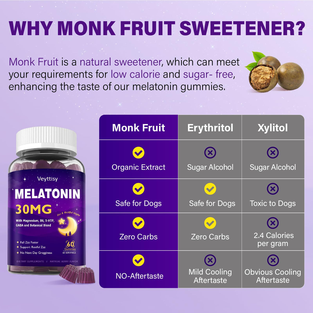 Veyttisy Melatonin 30mg Gummies for Adults - Sugar Free Melatonin Gummies Maximum Strength with Magnesium, B6, GABA & Botanical Blend - Non-Habit Forming,Vegan - FENGGESTORE20