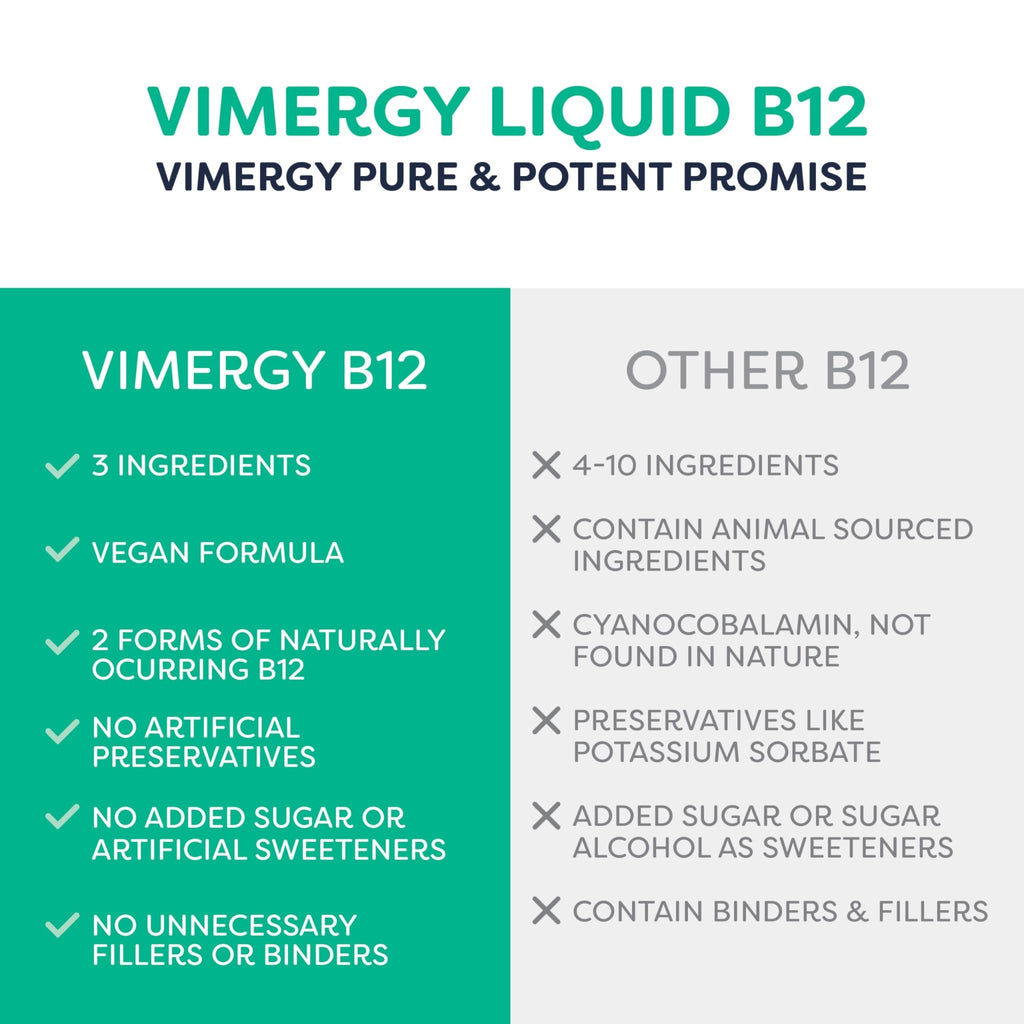 Vimergy USDA Organic Liquid Vitamin B12 Supplement 2500 mcg, Methylcobalamin & Adenosylcobalamin Fast-Absorbing Energy Support, Vegan, Non-GMO B12 Vitamins - FENGGESTORE20