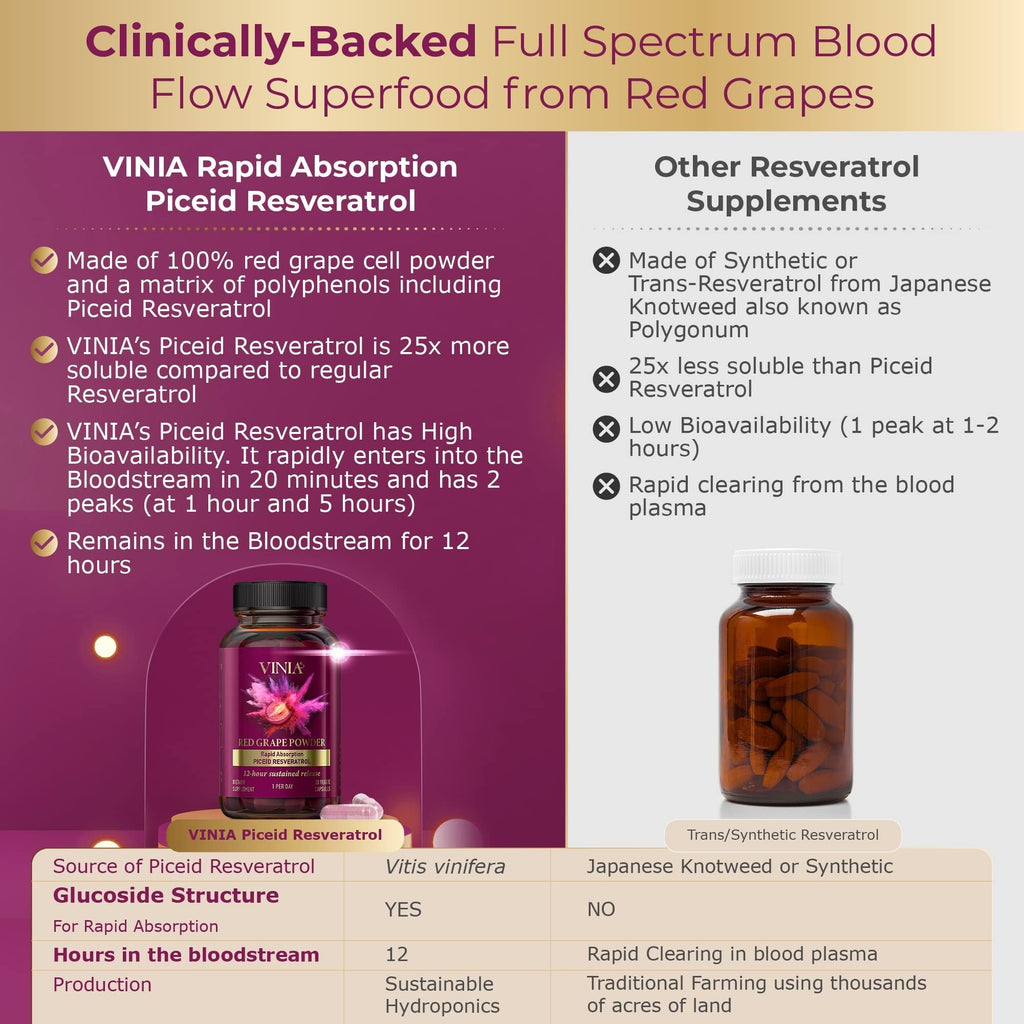 VINIA Piceid Resveratrol Supplement Capsules. Increases Blood Flow and Nitric Oxide. Blood Pressure and Heart Health Support - FENGGESTORE20