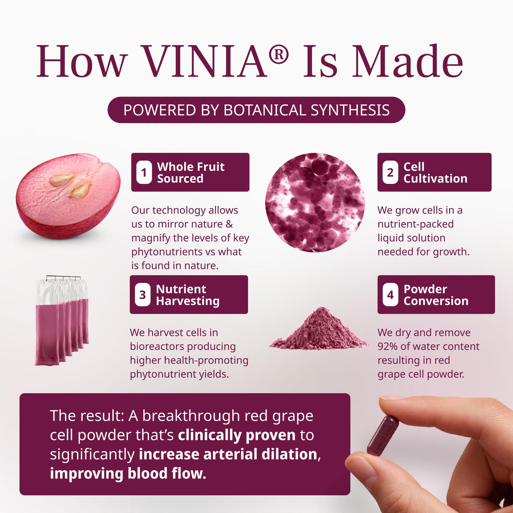 VINIA Piceid Resveratrol Supplement Capsules. Increases Blood Flow and Nitric Oxide. Blood Pressure and Heart Health Support - FENGGESTORE20