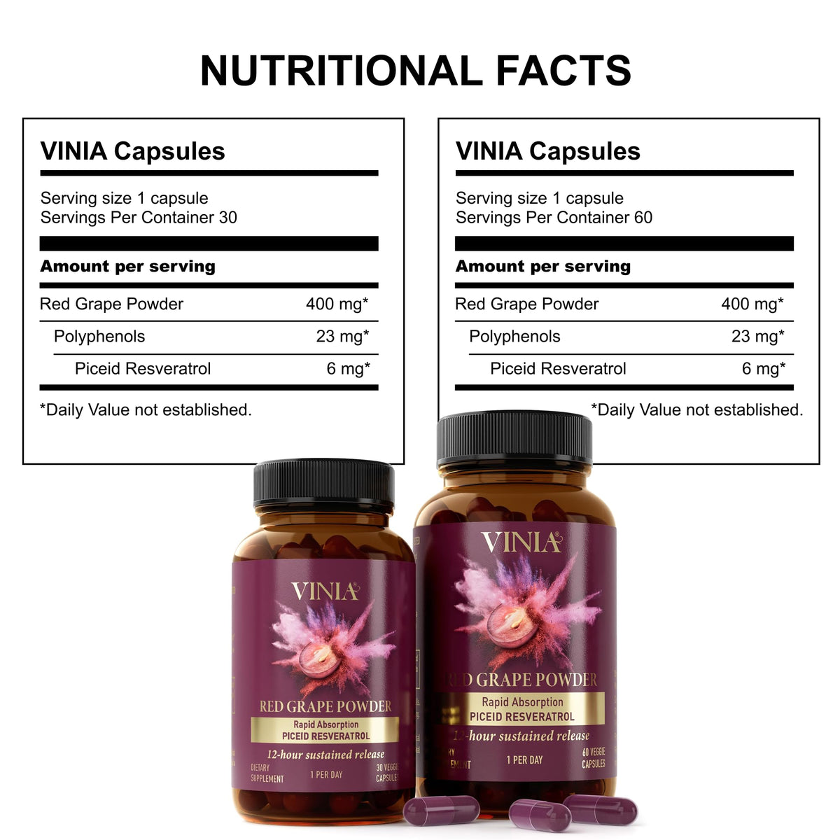 VINIA Piceid Resveratrol Supplement Capsules. Increases Blood Flow and Nitric Oxide. Blood Pressure and Heart Health Support - FENGGESTORE20