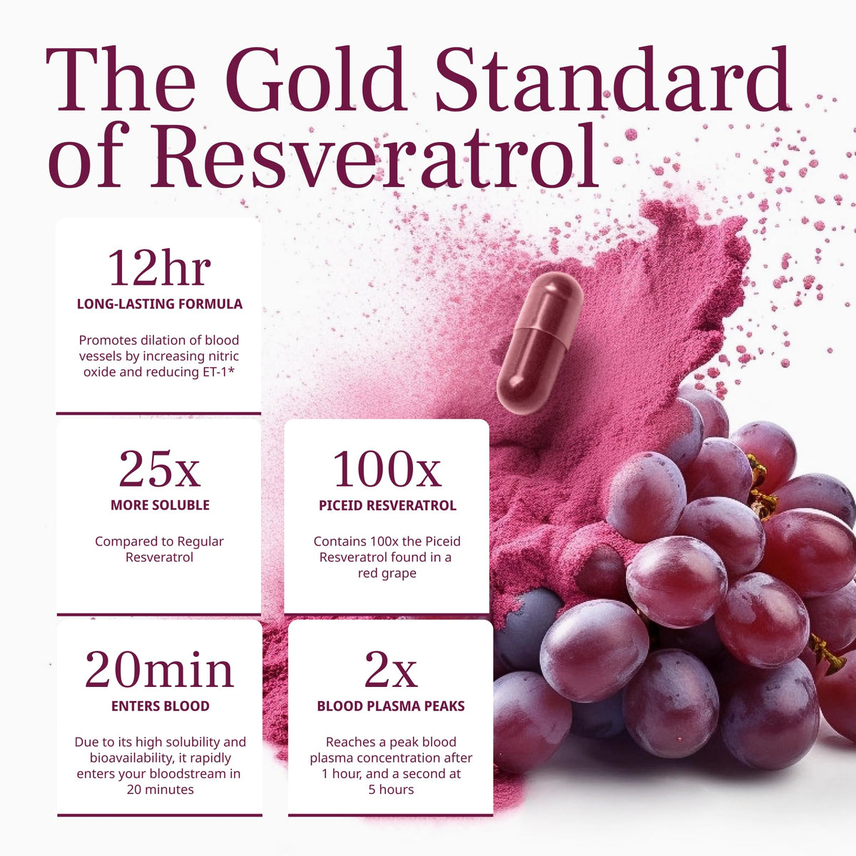 VINIA Piceid Resveratrol Supplement Capsules. Increases Blood Flow and Nitric Oxide. Blood Pressure and Heart Health Support - FENGGESTORE20