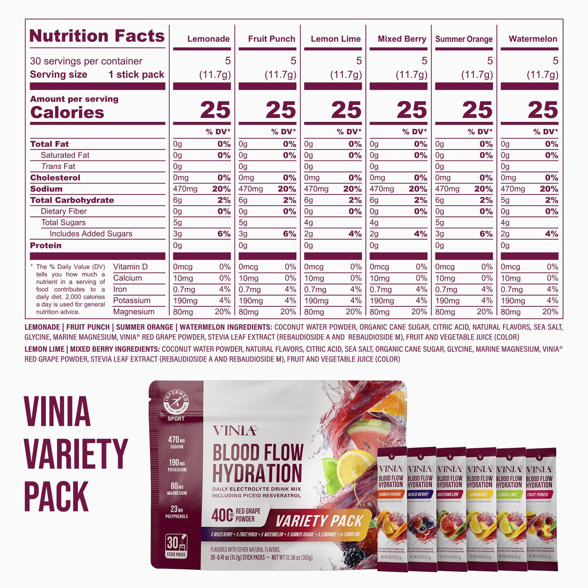 VINIA Resveratrol Electrolyte Hydration Powder Mix | Boost Blood Flow & Circulation | Sea Salt, Coconut Water Potassium, Magnesium, Informed Sport Certified - FENGGESTORE20