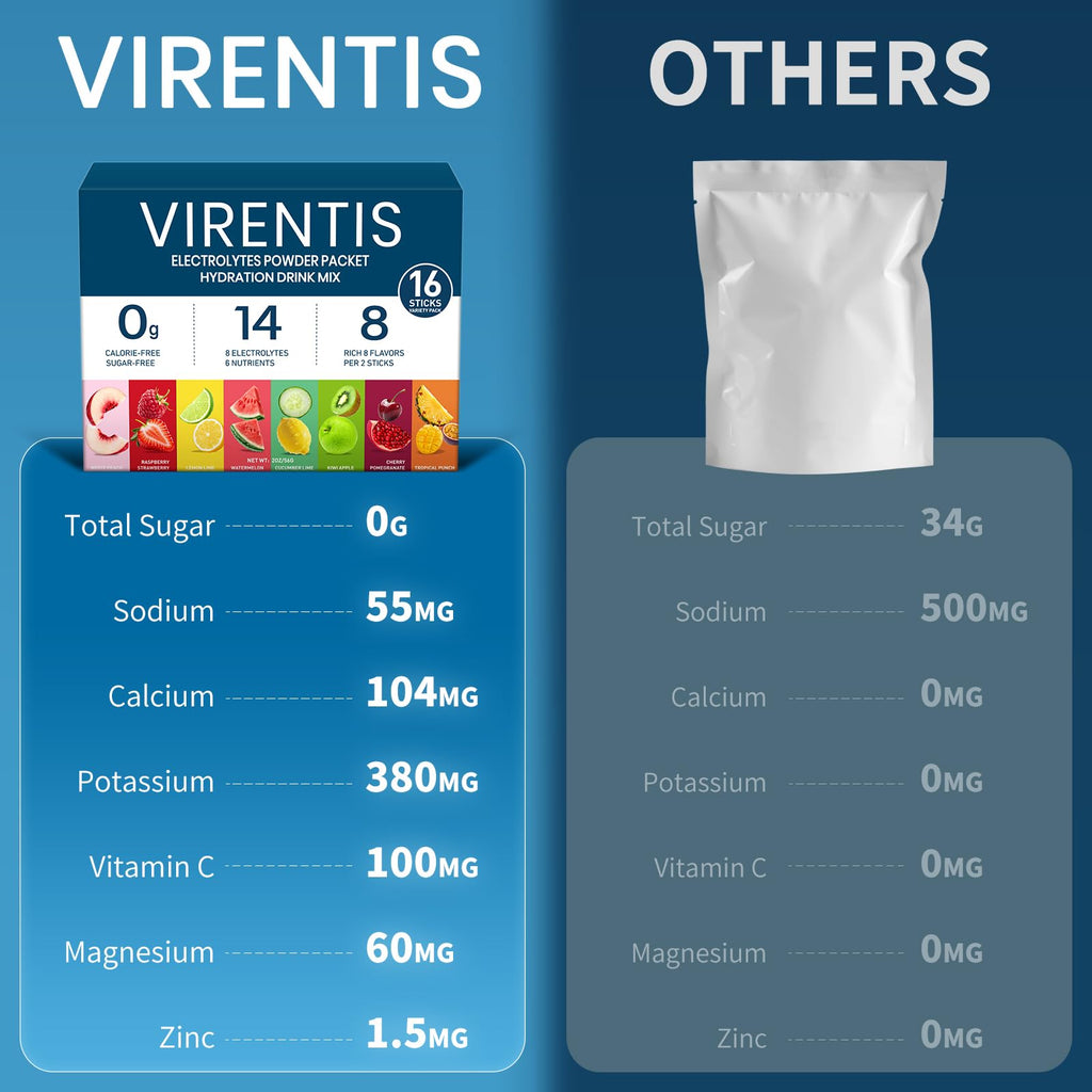 VIRENTIS 16 Sticks Electrolytes Powder Packets Sugar Free Hydration Packets, 8 Flavors Liquid Daily IV Electrolyte Drink Mix for Rehydration - FENGGESTORE20
