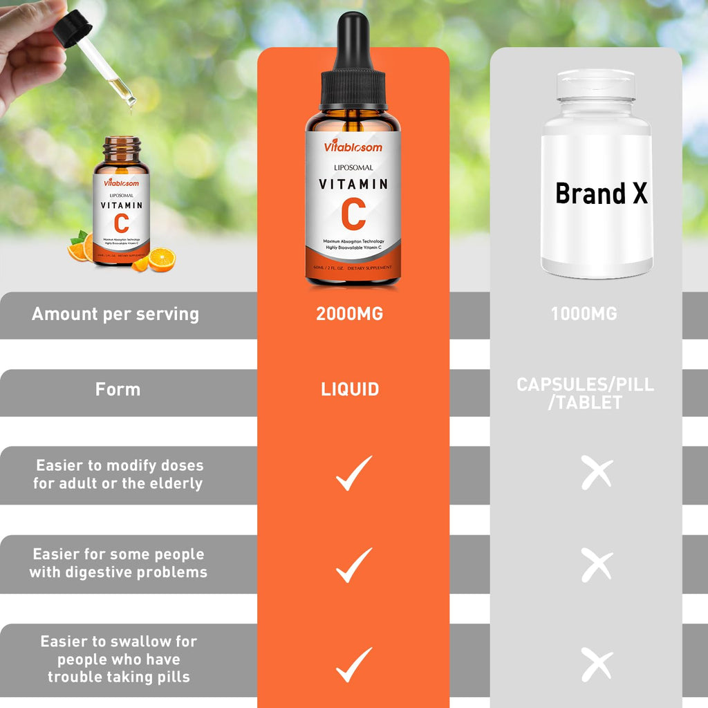 Vitablosom Liposomal Vitamin C 2000mg Liquid for Adults, High Absorption VIT C, Maximize Vitamin C, Immune System & Antioxidant Support, 60ML (2 Bottle) - FENGGESTORE20