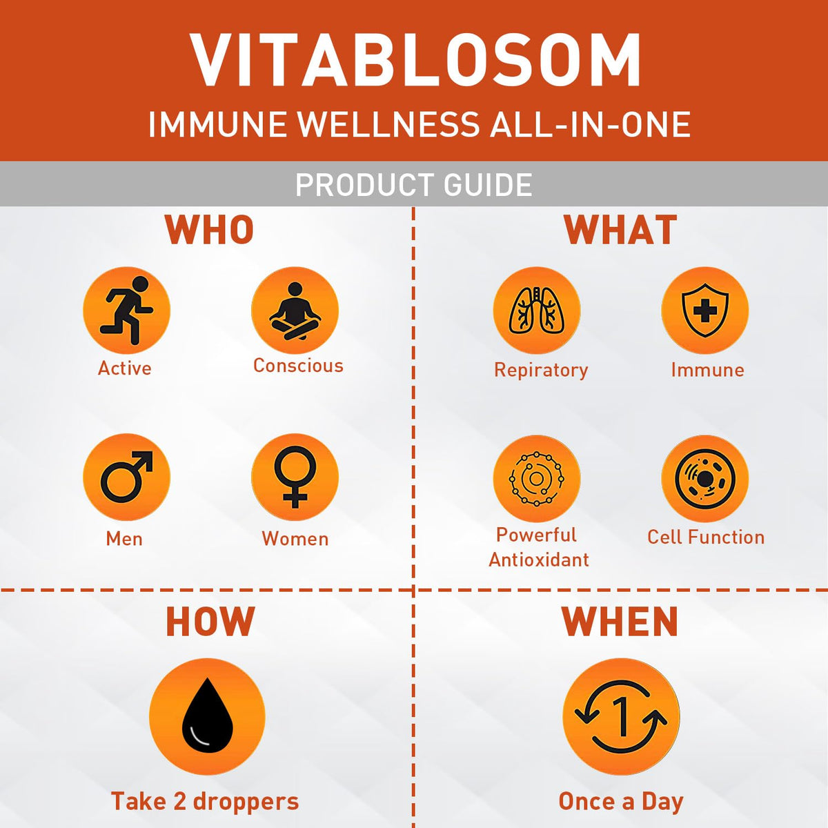 Vitablosom Liposomal Vitamin C 2000mg Liquid for Adults, High Absorption VIT C, Maximize Vitamin C, Immune System & Antioxidant Support, 60ML (2 Bottle) - FENGGESTORE20
