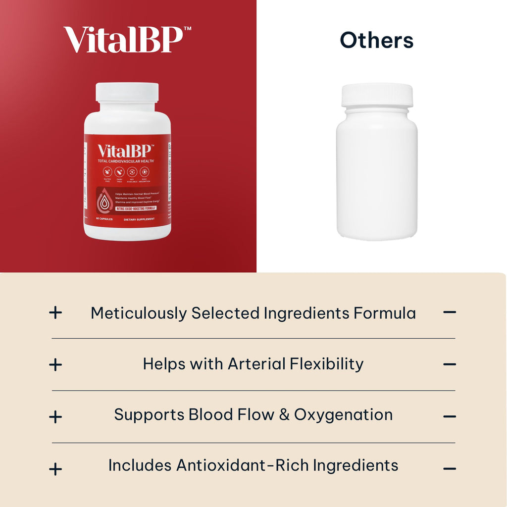Vital BP - Support for Normal Blood Pressure - Supports Blood Flow & Arteries - with CoQ10, L-Citrulline, and K2 & D3-60 Capsules - FENGGESTORE20