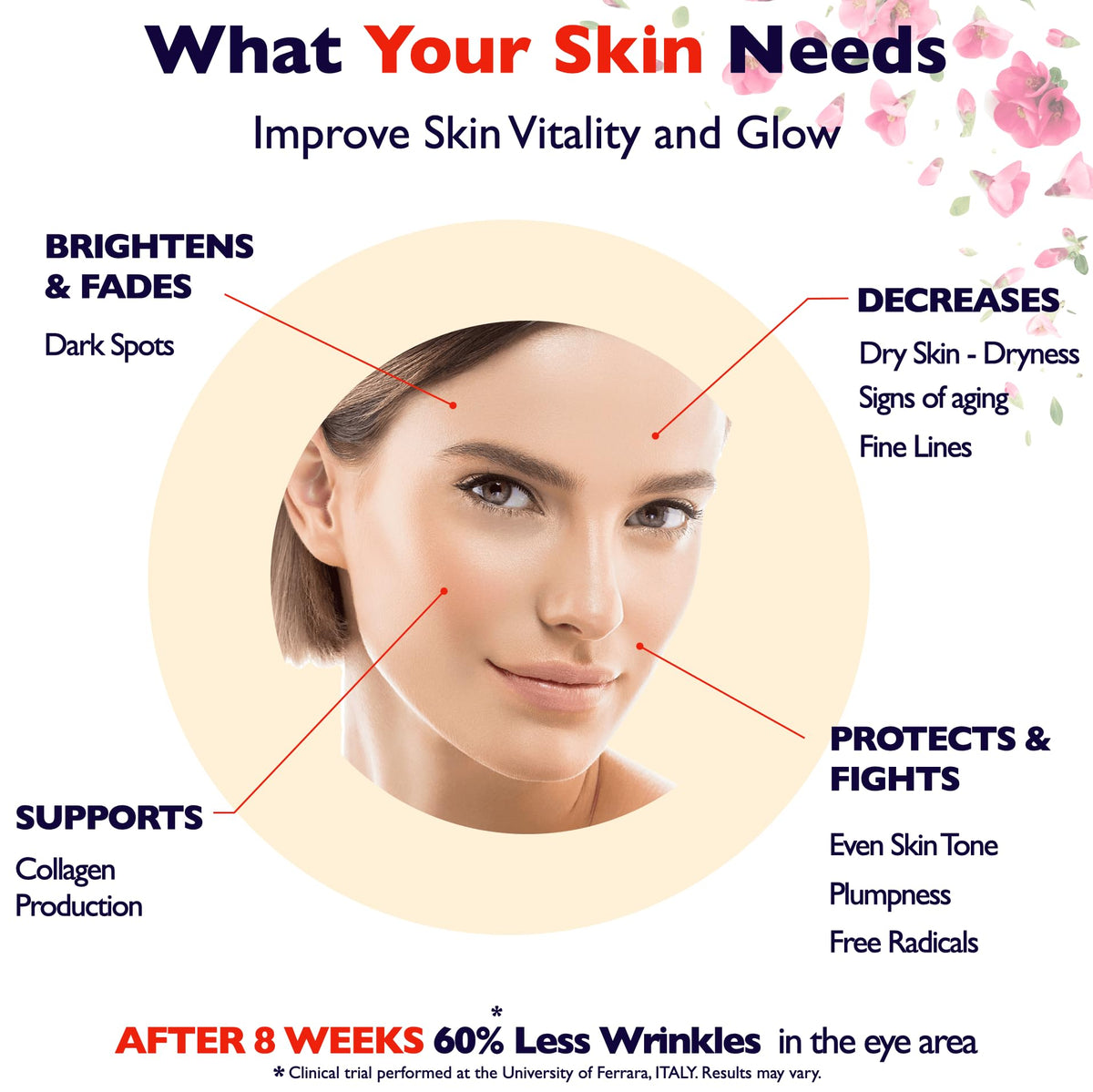 Vitamin C Serum For Face – Anti Aging Face Serum with Vitamin C, Hyaluronic Acid, Vitamin E. Brightening Formula. Improve Appearance of Dark Spots, - FENGGESTORE20