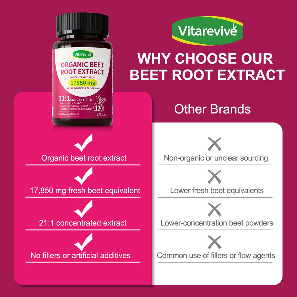 Vitarevive Organic Beet Root Capsules with Beetroot Extract 17850mg 21:1 Concentrated Beetroot Supplement Supports Circulation and Nitric Oxide - FENGGESTORE20