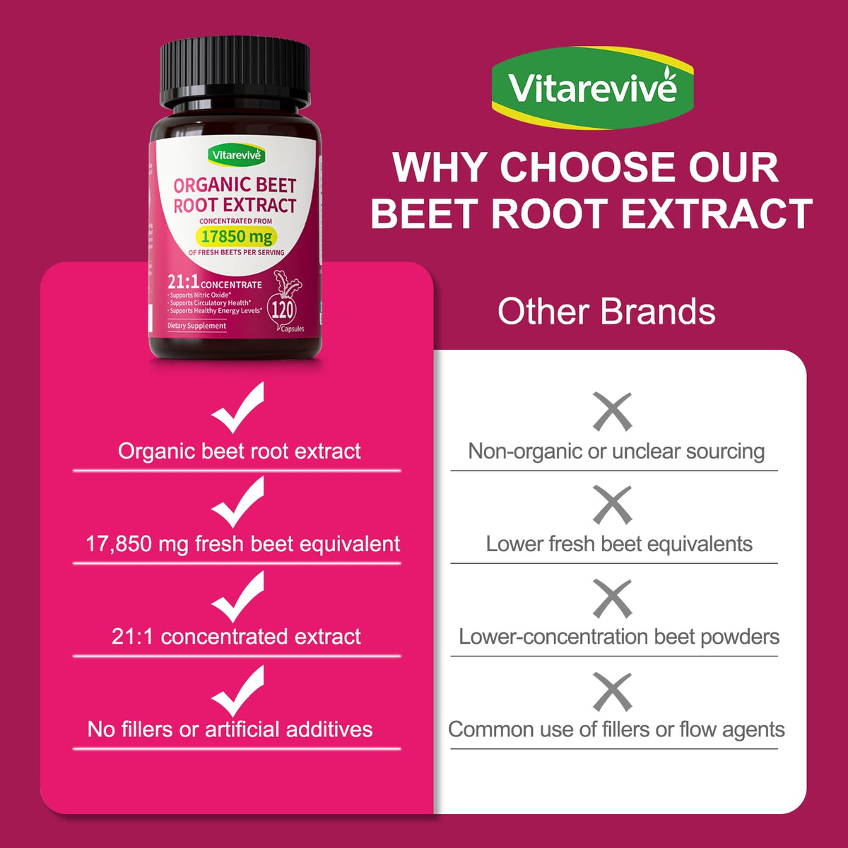 Vitarevive Organic Beet Root Capsules with Beetroot Extract 17850mg 21:1 Concentrated Beetroot Supplement Supports Circulation and Nitric Oxide - FENGGESTORE20
