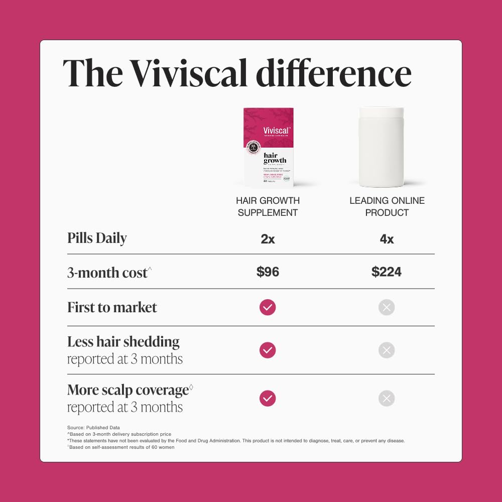 Viviscal Hair Growth Supplements For Women For Thicker, Fuller Hair, Nourishes Thinning & Loss, With Proprietary Collagen Complex, - FENGGESTORE20