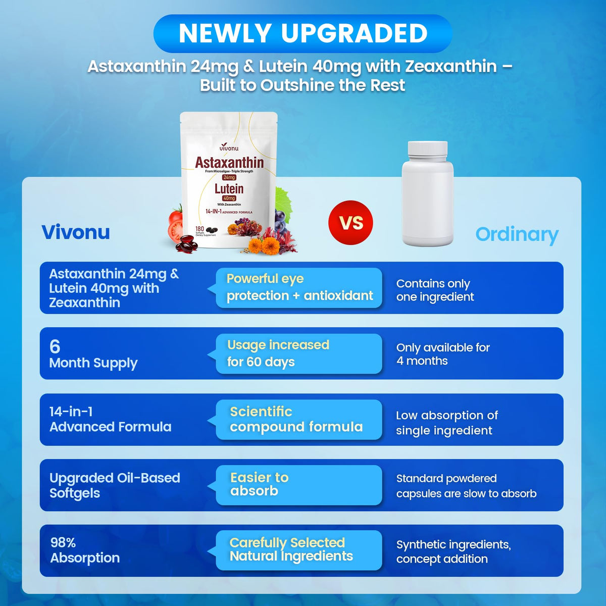 VivoNu 14-in-1 Astaxanthin 24mg & Lutein 40mg with Zeaxanthin Supplements, 6 Month Supply, Fresh Microalgae Source, Gluten Free Non-GMO, Supports Eye - FENGGESTORE20