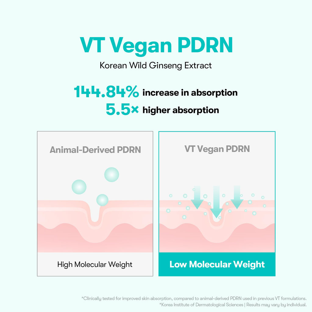 VT COSMETICS PDRN 100 Essence, Intensive Glow Serum, 100,000ppm Vegan PDRN, Skin Restoration & Plumping, Hydrating & Moisturizing, Firming, Fine Lines, Korean Skincare 1.01 fl. Oz. - FENGGESTORE20
