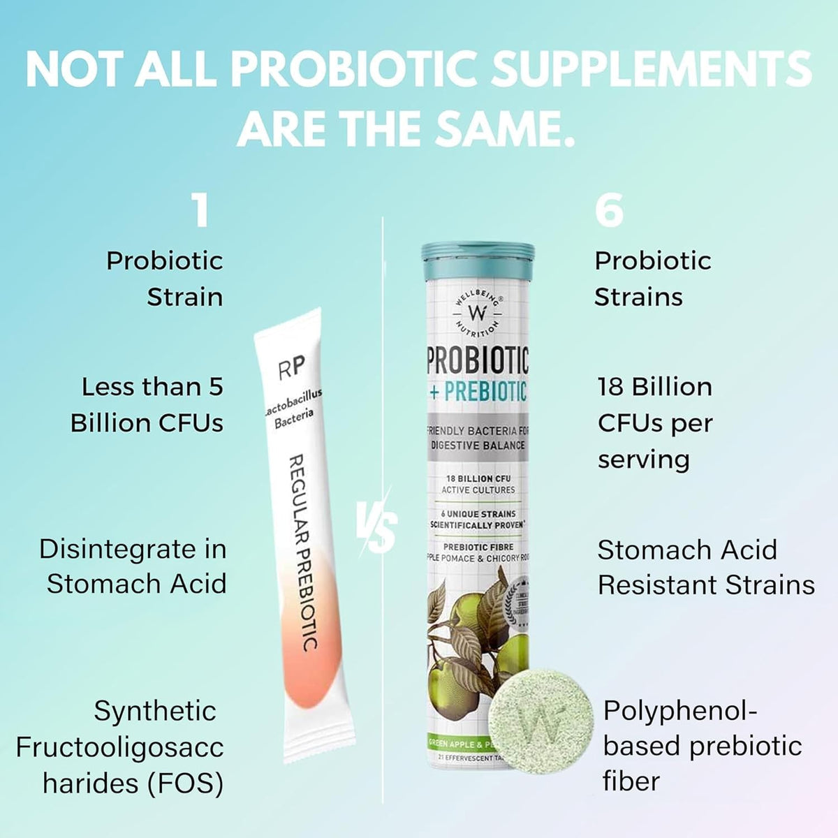 Wellbeing Nutrition Daily Probiotics + Prebiotics | Improve Metabolism, Acidity Relief, Digestion & Gut Health | 18 Billion CFU Organic Probiotics Supplement - FENGGESTORE20