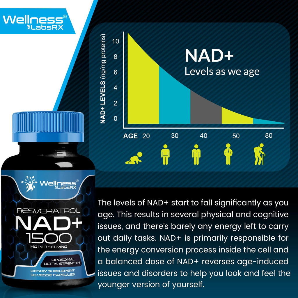 Wellness LABSRX Liposomal NAD Supplement, 1500mg - USA Made, NAD Resveratrol Supplement for Women and Men, NAD+ Support Cellular Health - FENGGESTORE20